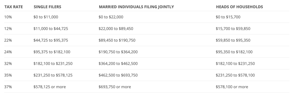 Tax Rate